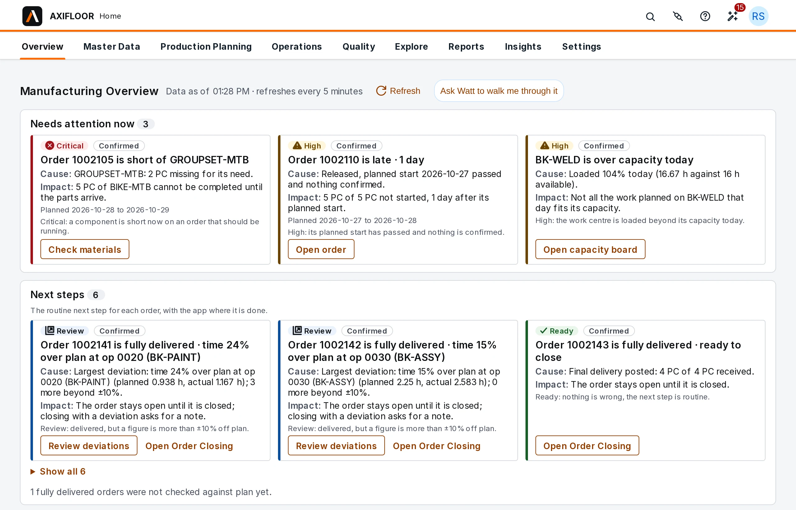 The AxiFloor Manufacturing Overview for plant 3510, refreshed every 5 minutes. Needs attention now: order 1002105 is short of GROUPSET-MTB (critical), order 1002110 is late by 1 day (high) and BK-WELD is over capacity today (high), each with its cause, its impact and a button for the next step. Next steps: orders 1002141 and 1002142 are fully delivered with time over plan, to review before closing, and order 1002143 is ready to close.
